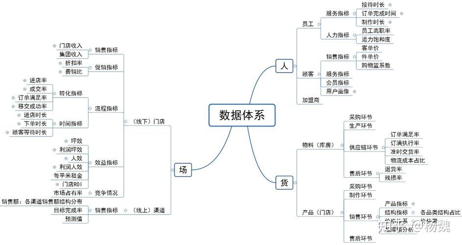 营运能力分析毕业论文好写吗