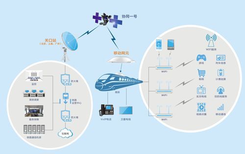 轨道交通信号系统的简介