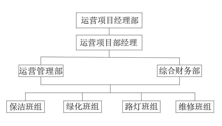 基础设施公募REITs业务的参与机构主要有哪些?