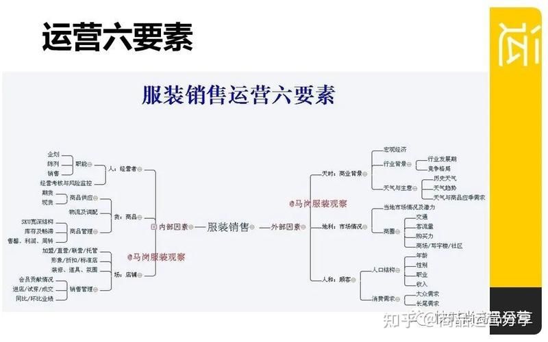 快手服装怎么运营才能涨粉呢