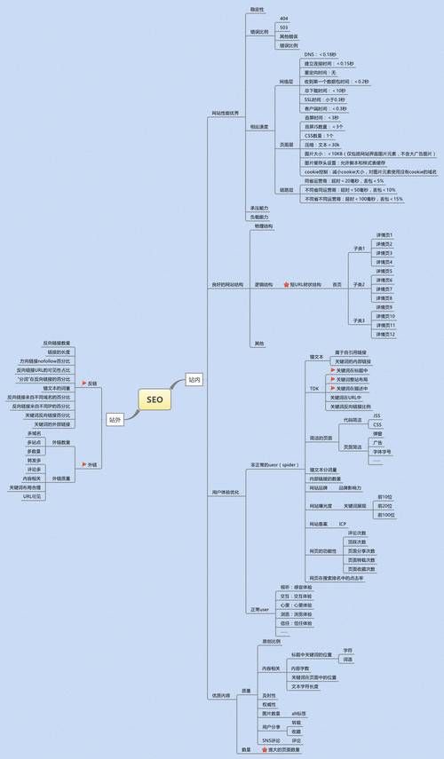 提升网站排名的关键策略，SEO优化技巧