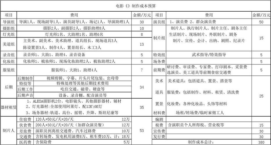 海贼王red剧场版成本