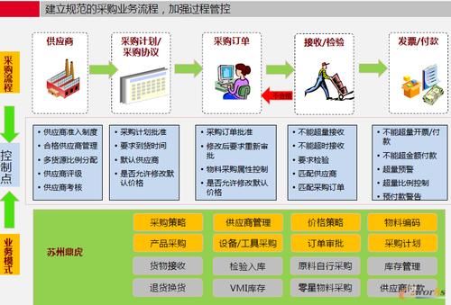 网络安全审查制度适用于( )领域。