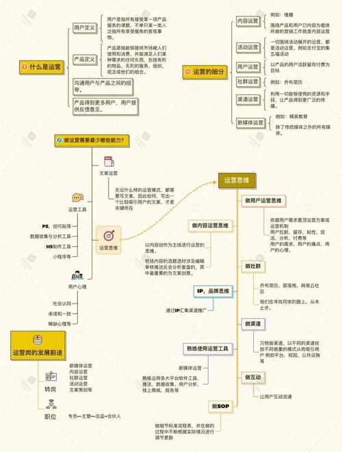 众创空间需要哪些培训内容