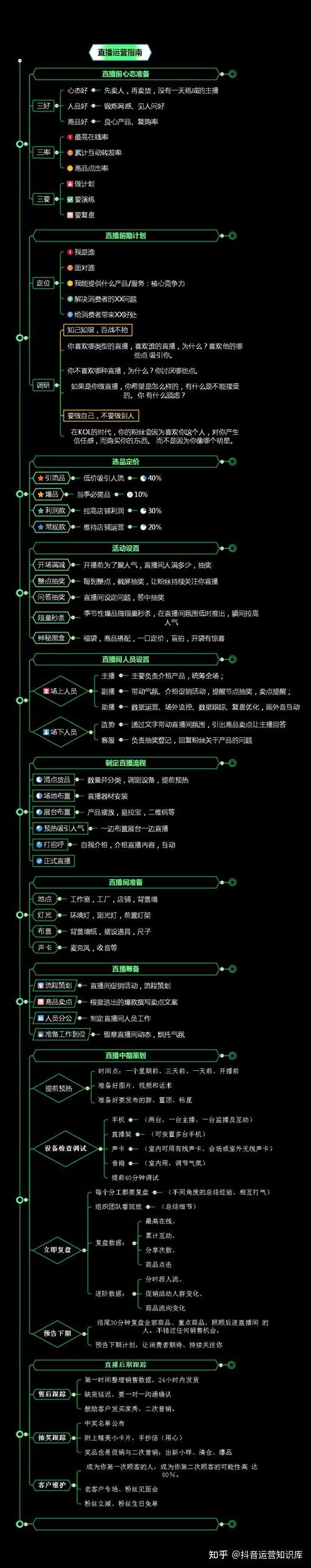 请问,在线教育直播系统开发都需要什么?