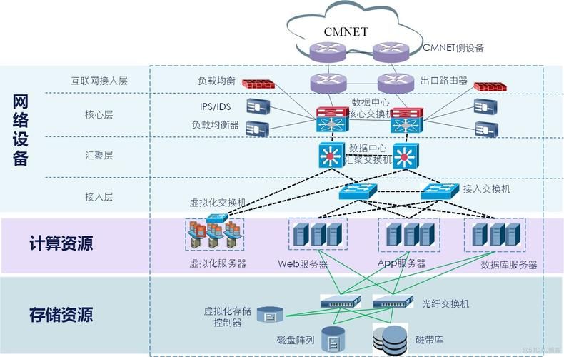 零基础学it从哪方面学起 学哪个专业好