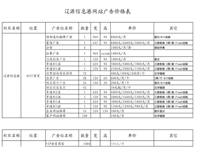 网站推广费用知多少？