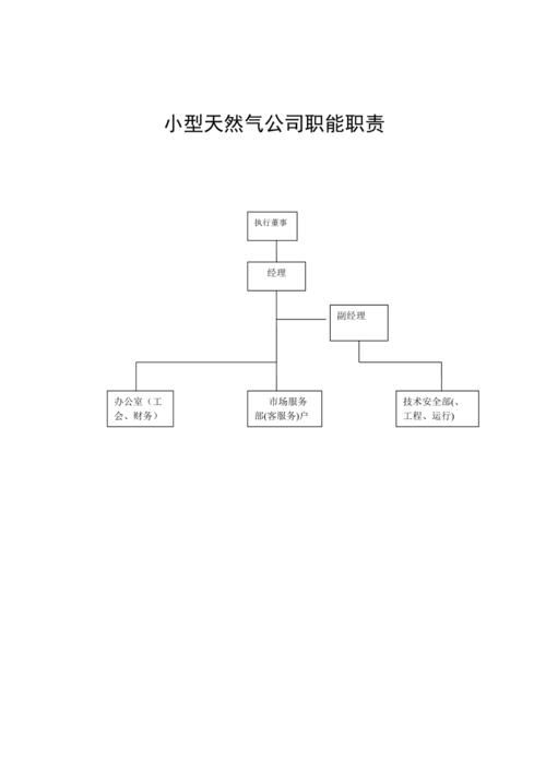 城市燃气工程技术专业就业方向城市燃气工程技术专业就业方向有什么_百 ...