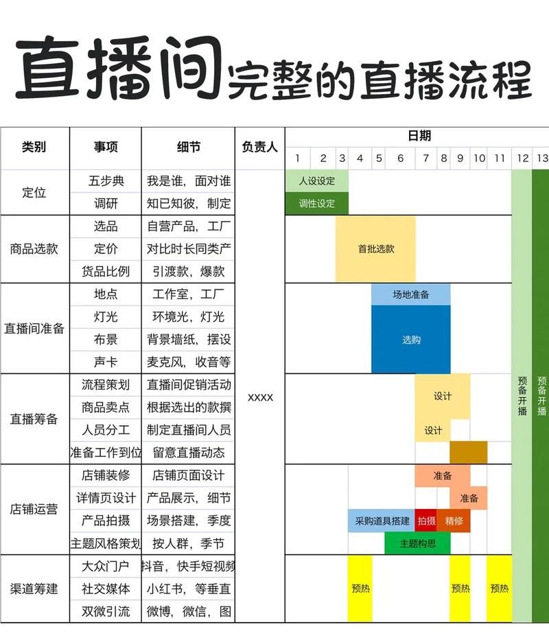 新手怎样进行抖音直播呢?