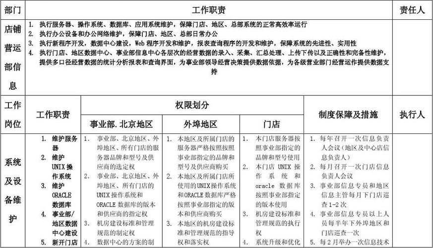 新零售百货商场行业观察【内附详细解决运营方案】