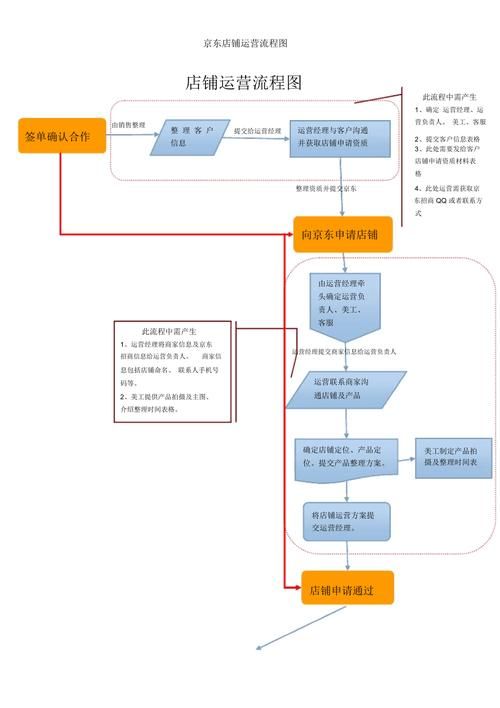 电商怎么做如何从零开始