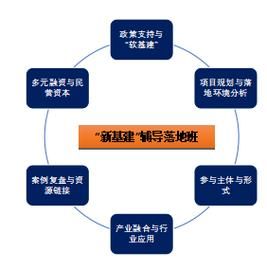 IBM再度断腕,拆分基础设施服务部门,全面拥抱云计算