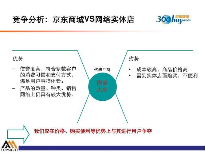 网络营销的优势与劣势分析