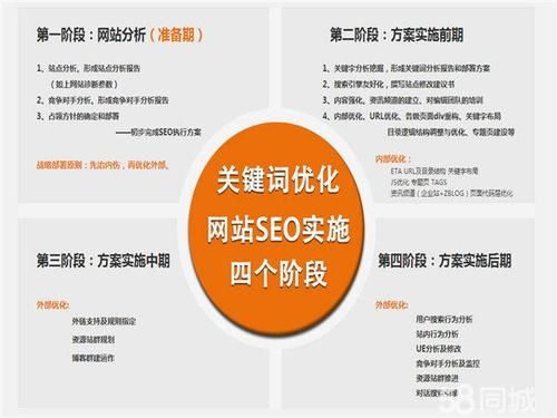 网站优化推广，提升排名、吸引用户、增加收益