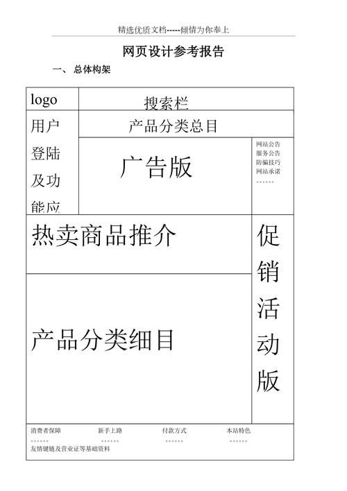 网页设计分析报告