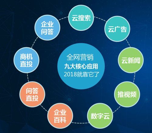 全网营销系统，实现营销自动化的秘密武器