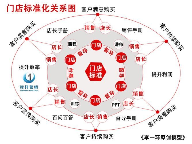 新手去药店上班必学知识