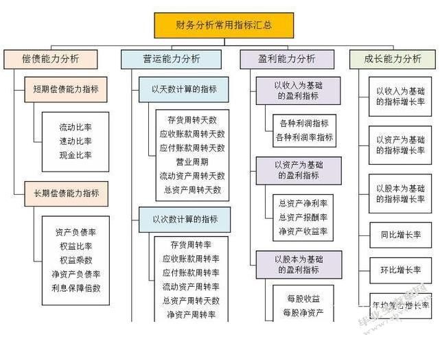 新手如何入门新媒体运营岗位