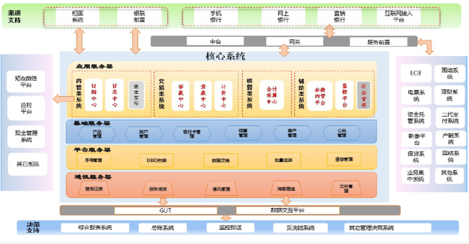 干货!带你了解银行客服系统自助服务功能