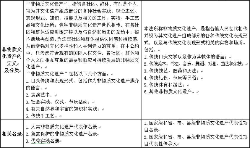 互联网加非遗项目的运营能力如何