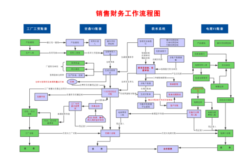 公司财务流程大全:审批流程、报销流程、报账流程、各岗位工作流程