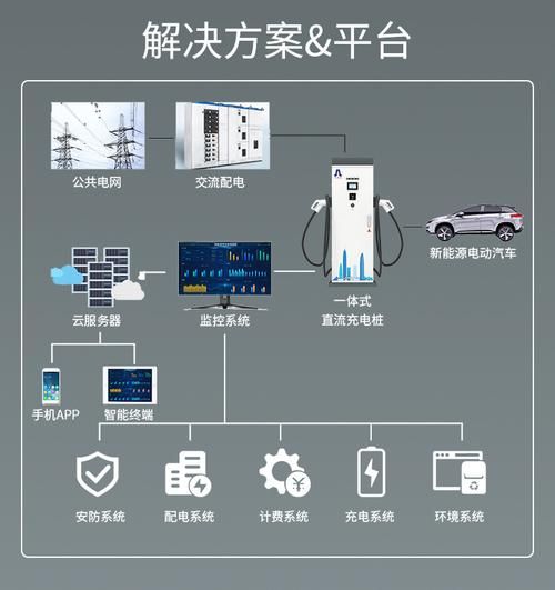 你知道新能源汽车充电桩的这些知识吗?