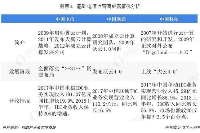 近年来运营商网络发展简史是怎样的?