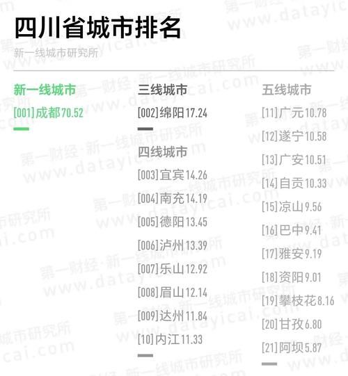 2023年成都互联网公司排名