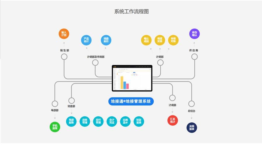 旅行社CRM系统应用实践