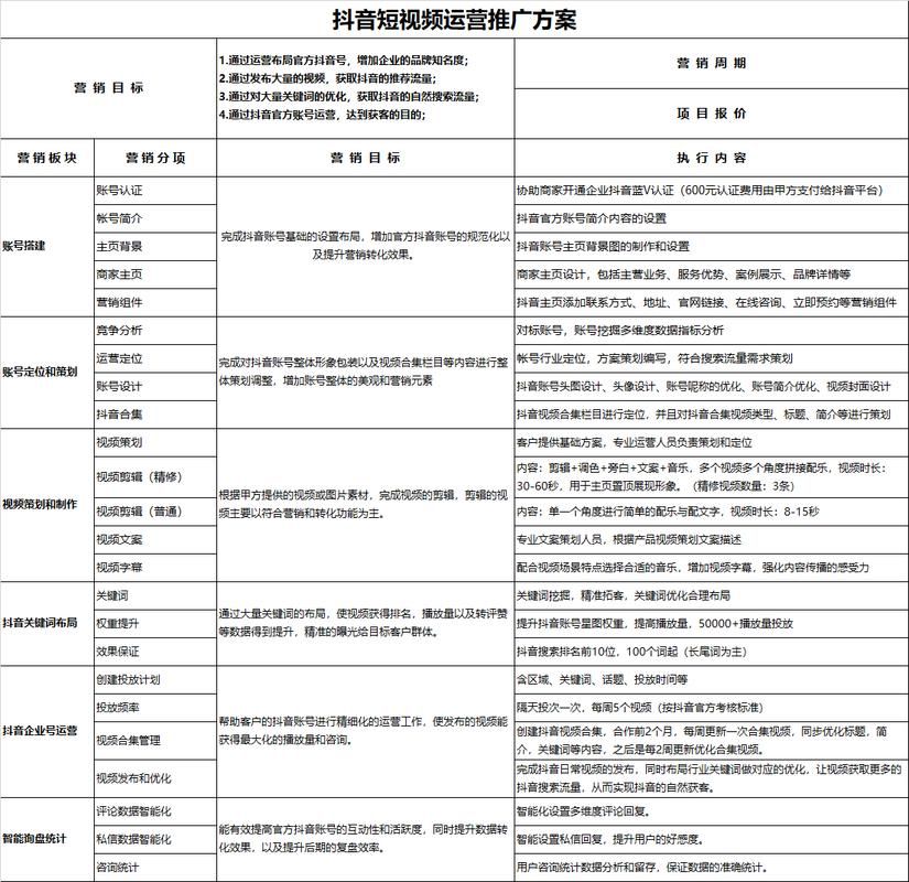 运营一个app的费用是多少？