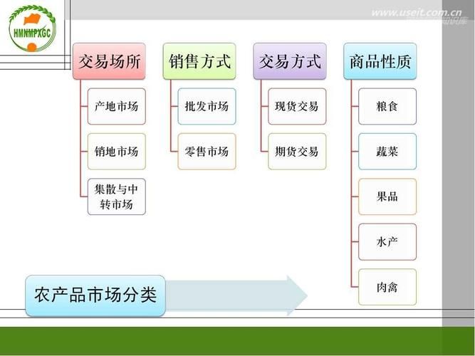 农产品电商运营包含哪些