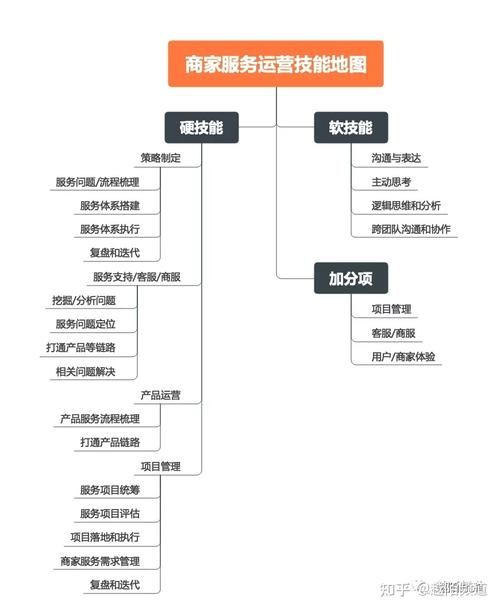 县域商业体系建设该如何突破