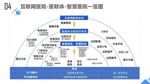 大数据环境下的医疗信息数字化与传统的医学管理系统有什么不同?_百度...