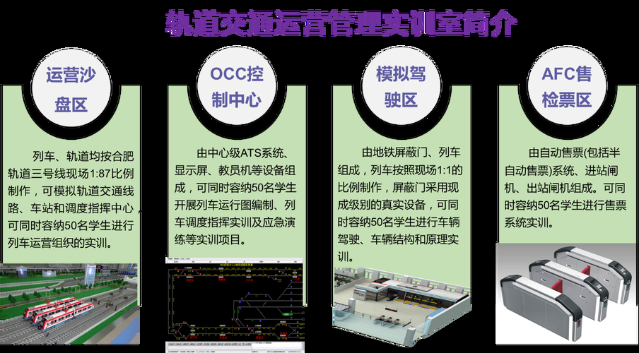 轨道行业需要学习哪些相关内容?