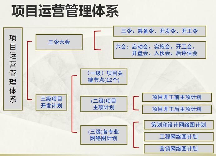 零基础如何了解公司运营所需要的基本税务知识?麻烦告诉我