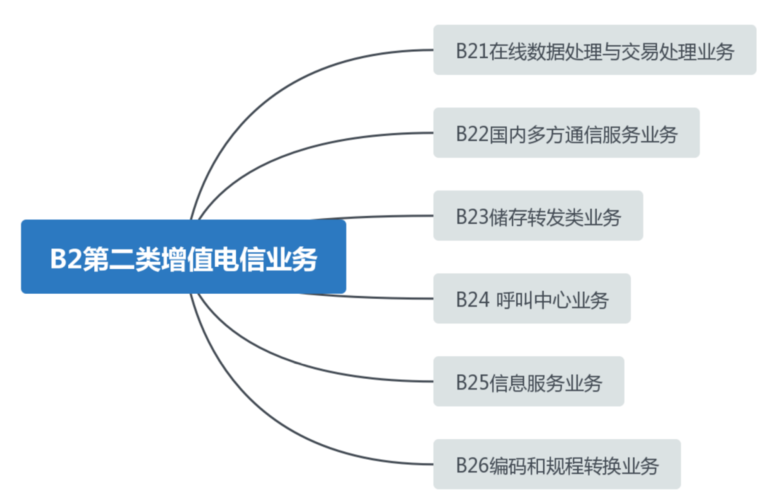 中国电信是干什么的,有什么作用的