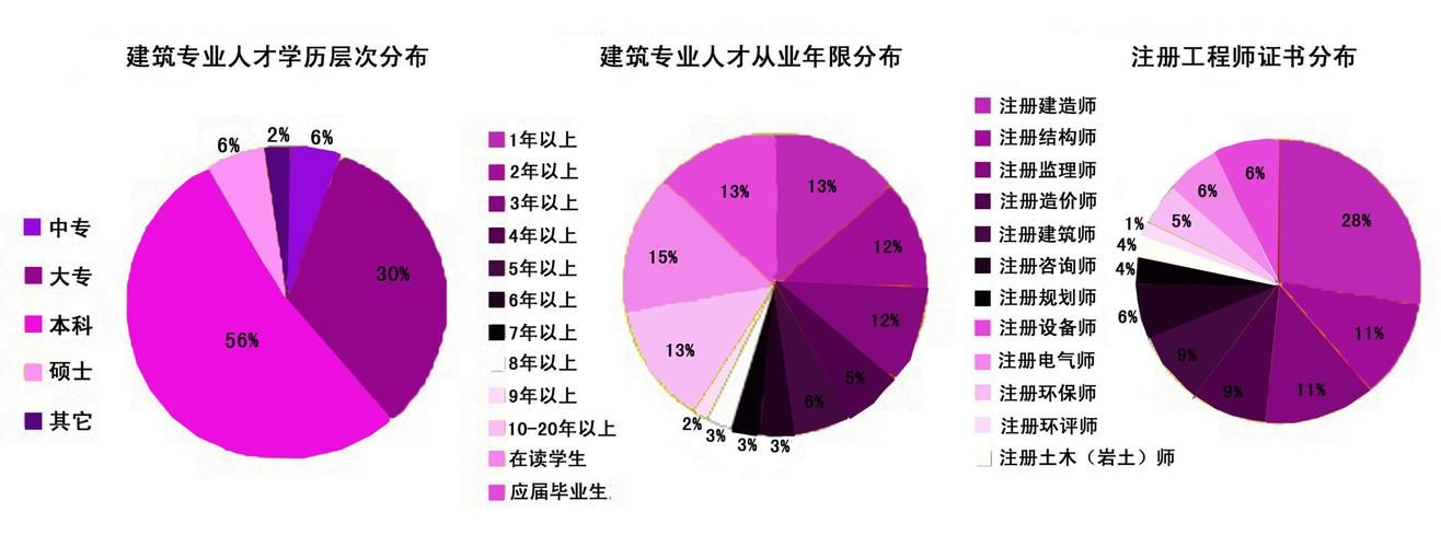 中国建筑专业人才网