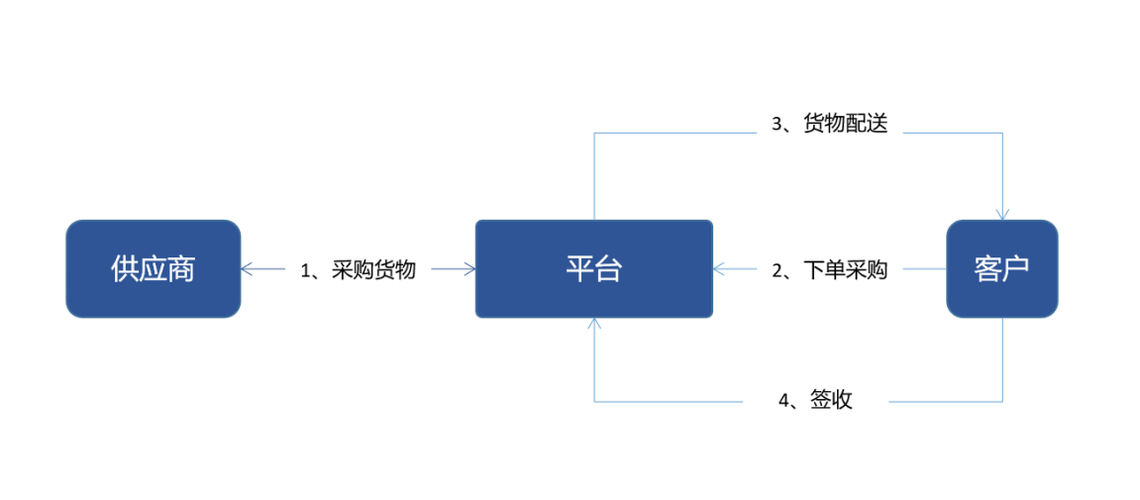 B2B电子商务模式，重塑企业间交易新格局