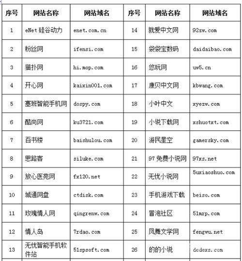 违禁网站用什么浏览器