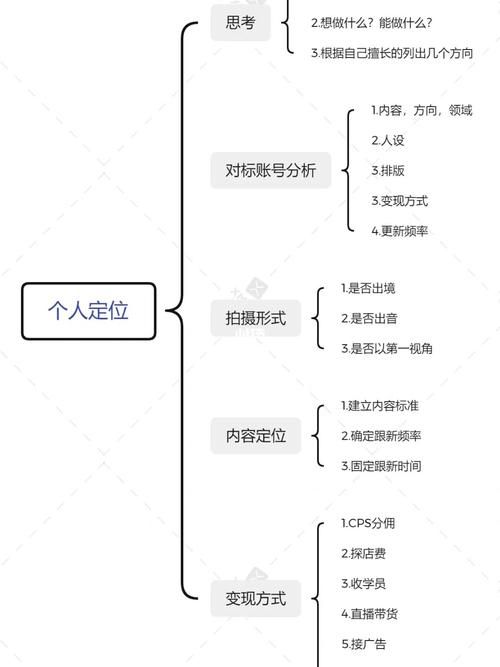 《重塑人设力》打造完美“人设”,开启超车人生!