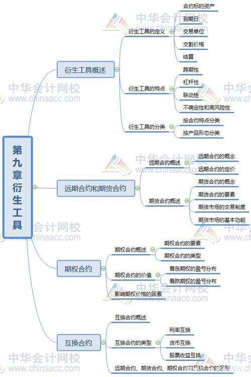 基金从业资格考试科目二和科目三的区别是什么?如何选择?