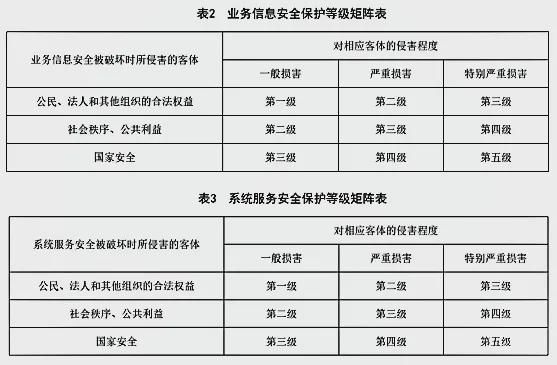 机关单位应当根据涉密信息系统储存处理信息的什么密级确定系统的密集...