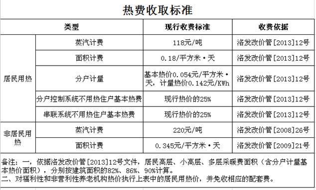 收取取暖费有标准吗???