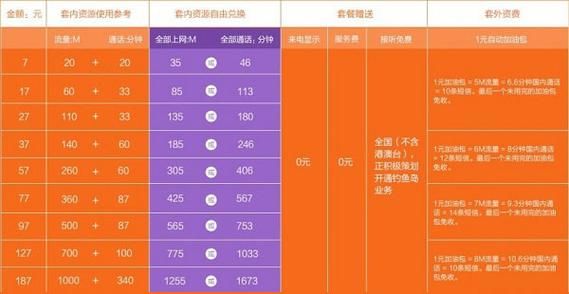 1704号段是什么运营商