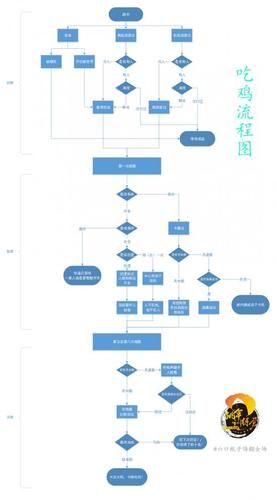 云顶之弈S3赛季最容易吃鸡阵容推荐新手快速吃鸡指南