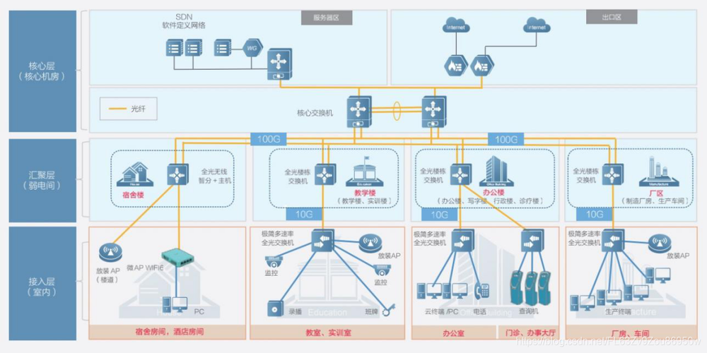 知名通信专家对四大通信运营商预测 末来探索推进网业分离 异网漫游