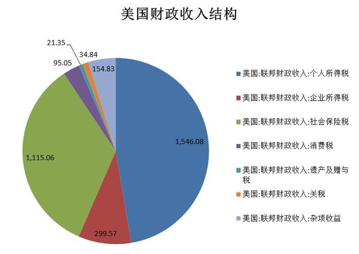 中国对基础设施建设的投资金额是多少,美国又是多少,哪个更多?