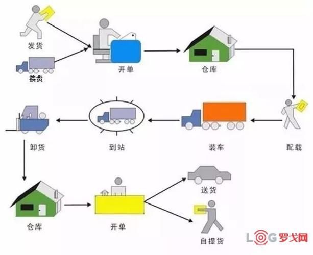 物流企业经营模式有哪些