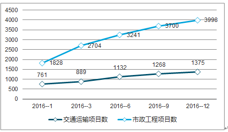 有哪些影响基础设施及运维的技术趋势?