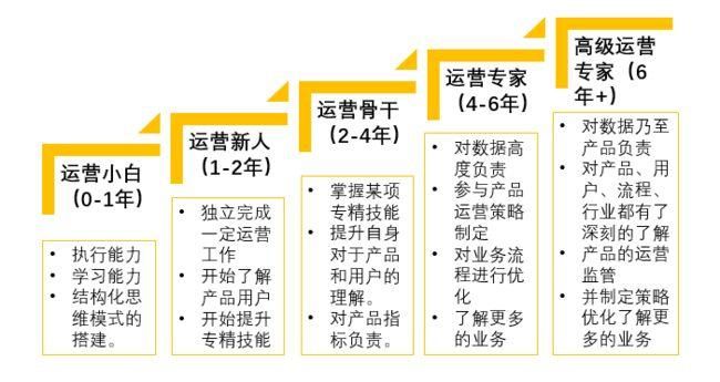 现在的短视频运营有前途吗?